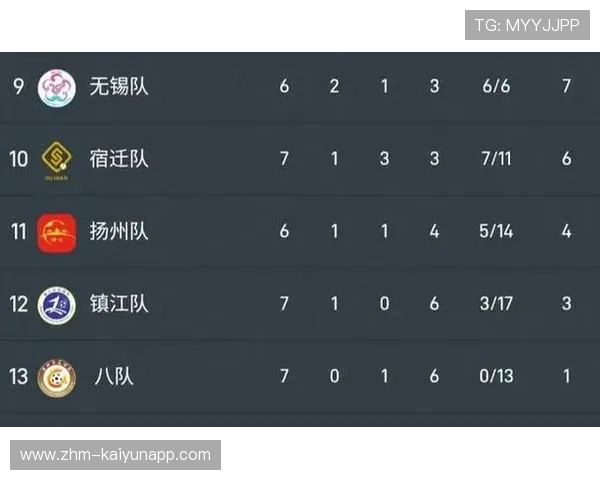 苏州新教练上任后反弹，“苏超”战力排名大幅上升